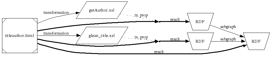 diagram: link to multiple transformations