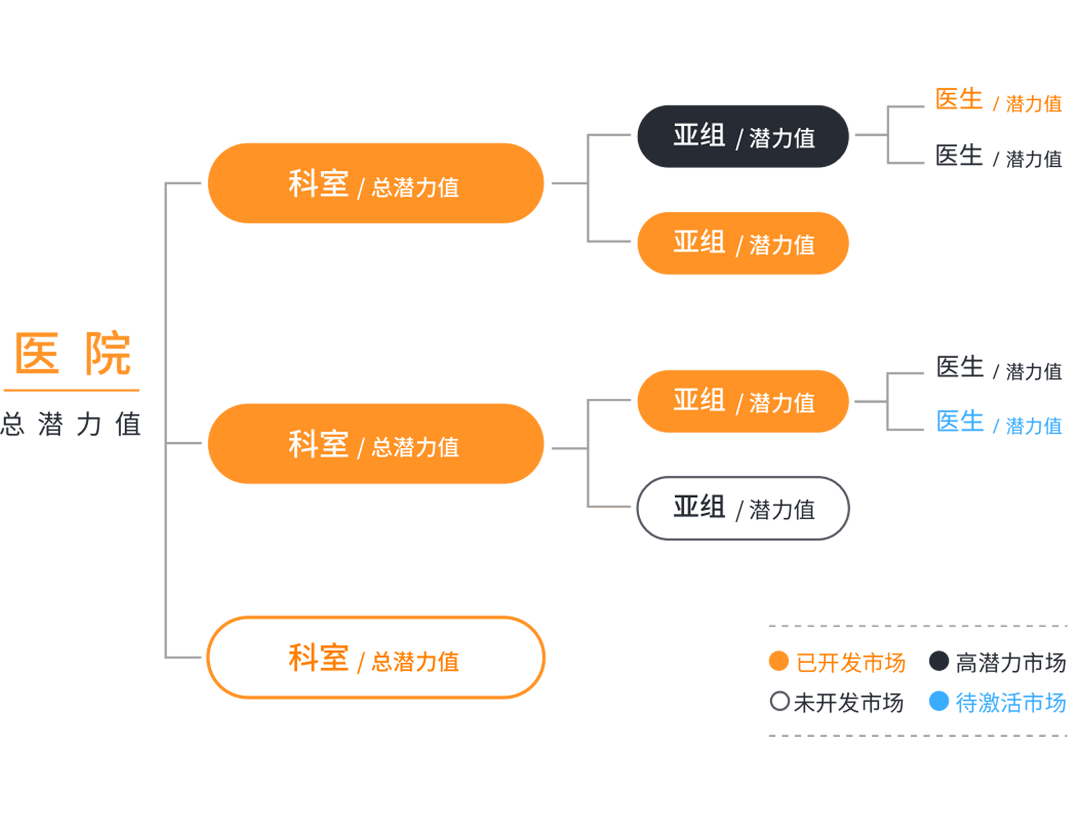 医疗健康