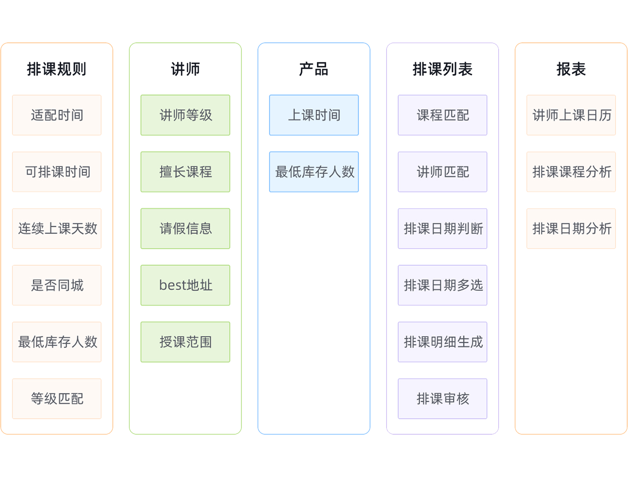 教育培训