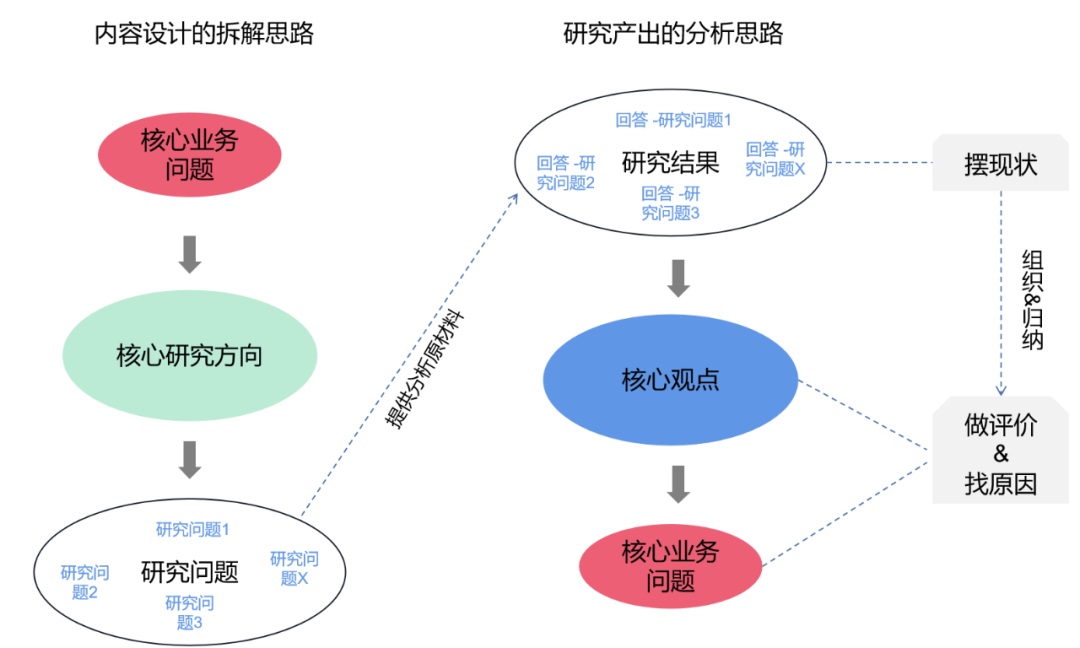 如何提高付费用户数量？来看大厂高手的思路拆解！