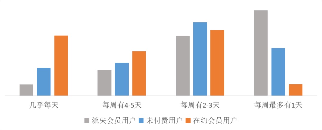 如何提高付费用户数量？来看大厂高手的思路拆解！