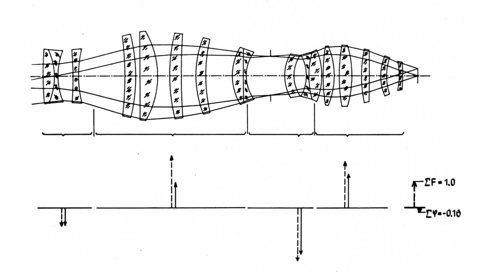 Lithography optics