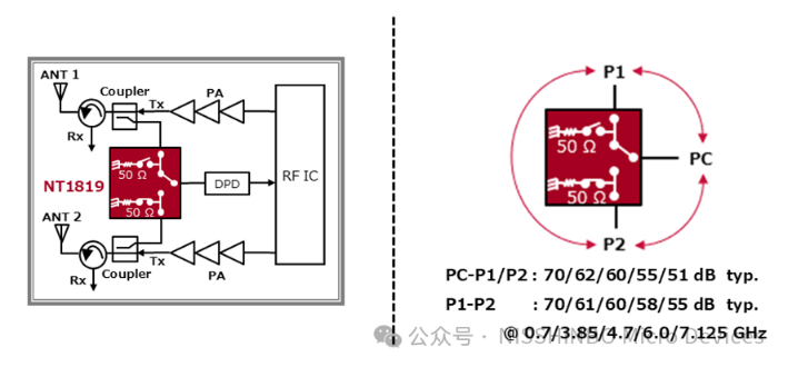 日清纺面向5G基站的吸收式SPDT开关“NT1819”开始提供样品