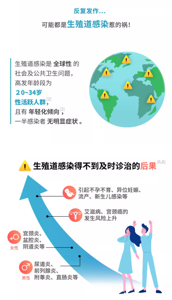 艾迪康 生殖道感染四项检测