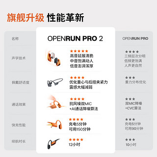 韶音（SHOKZ）OpenRun Pro 2 S820骨传导蓝牙耳机基普乔格联名款 开放式耳机 运动跑步 【基普乔格配色】