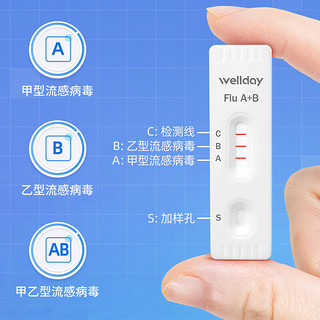 WELLDAY 维德 甲型乙型流感病毒抗原 2盒