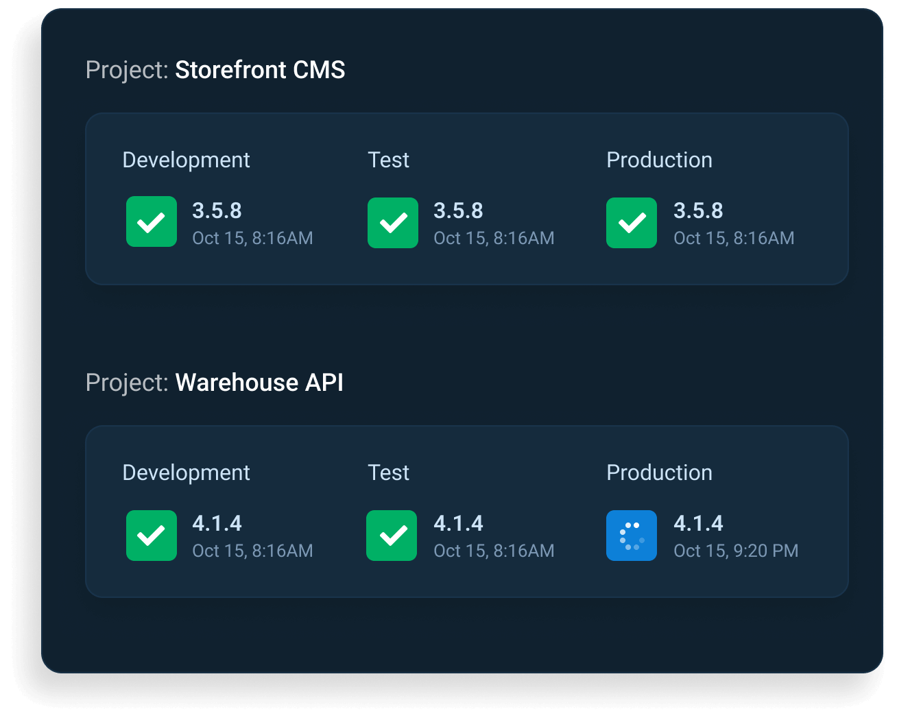 Screenshot of Octopus Deploy release dashboard