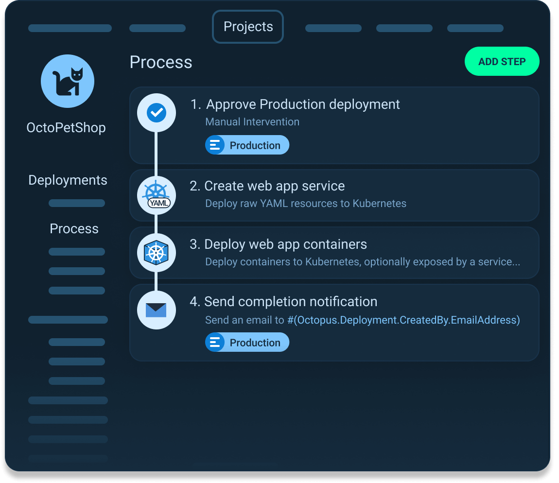 Deployment process in Octopus Deploy