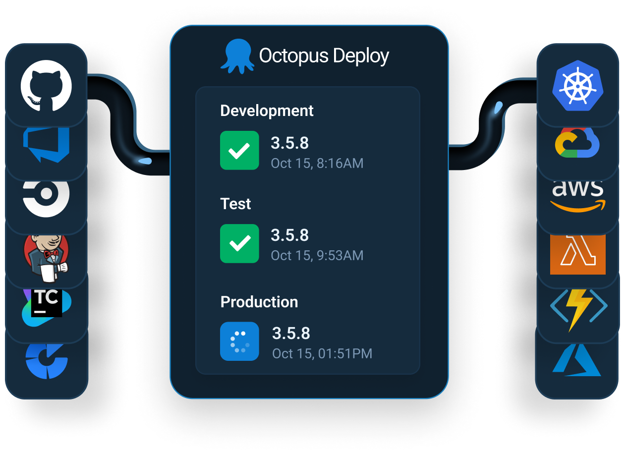 Pipeline with Octopus Deploy