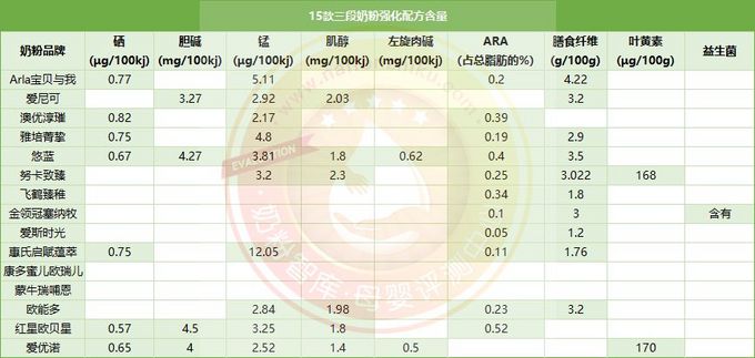 15款有机奶粉深度评测，价格高就好吗？谁最值得买？