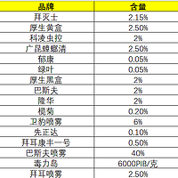 史上最强杀蟑大全！16种蟑螂药，9种有效成分分析，必须收藏！