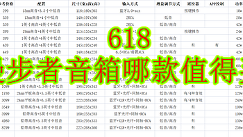 决战618（2）：漫步者音箱哪款更值得买