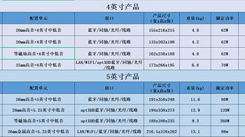 嗨购618，品赏妙音尚品，惠威音箱哪款值得买