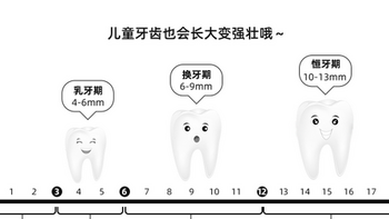 童可以用电动牙刷吗？几岁可以用？如何给儿童选购电动牙刷？