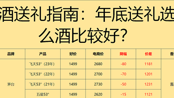 白酒送礼指南：年底求人办事、拉近关系、联络感情、走亲访友送礼选什么酒比较好？