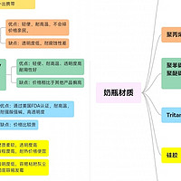 毒奶瓶肆虐，偷走宝宝健康，奶爸奶妈必看！奶瓶选购秘籍大公开，让娃远离毒奶瓶