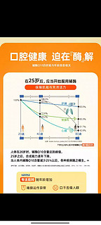 kaneka还原型辅酶q10泛醇口腔湿润护心养心