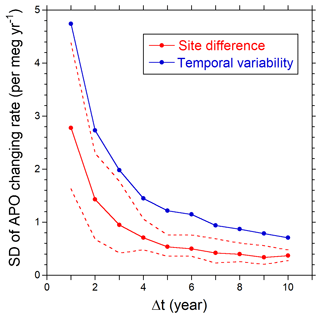 https://www.atmos-chem-phys.net/19/9269/2019/acp-19-9269-2019-f07