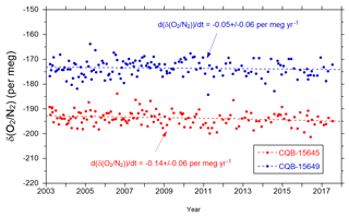 https://www.atmos-chem-phys.net/19/9269/2019/acp-19-9269-2019-f03