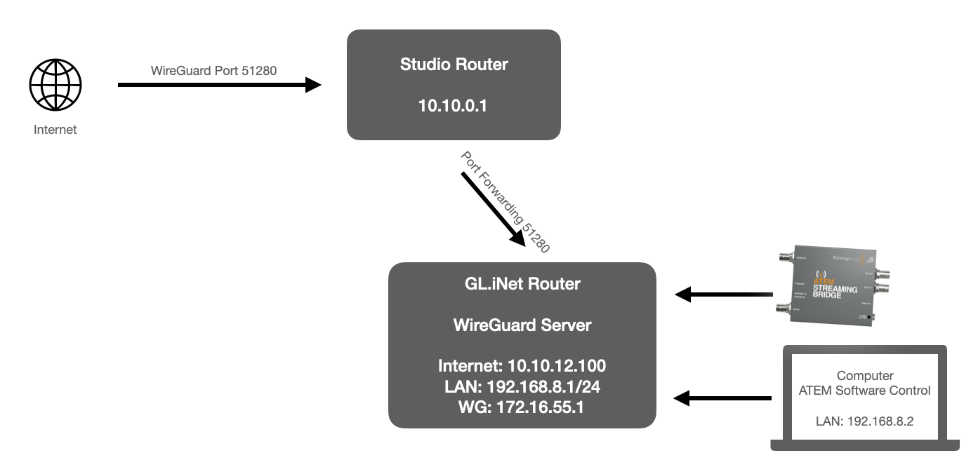 studio diagram