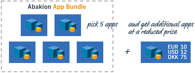 Abakion Apps price curve