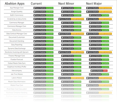 Product Team Dashboard