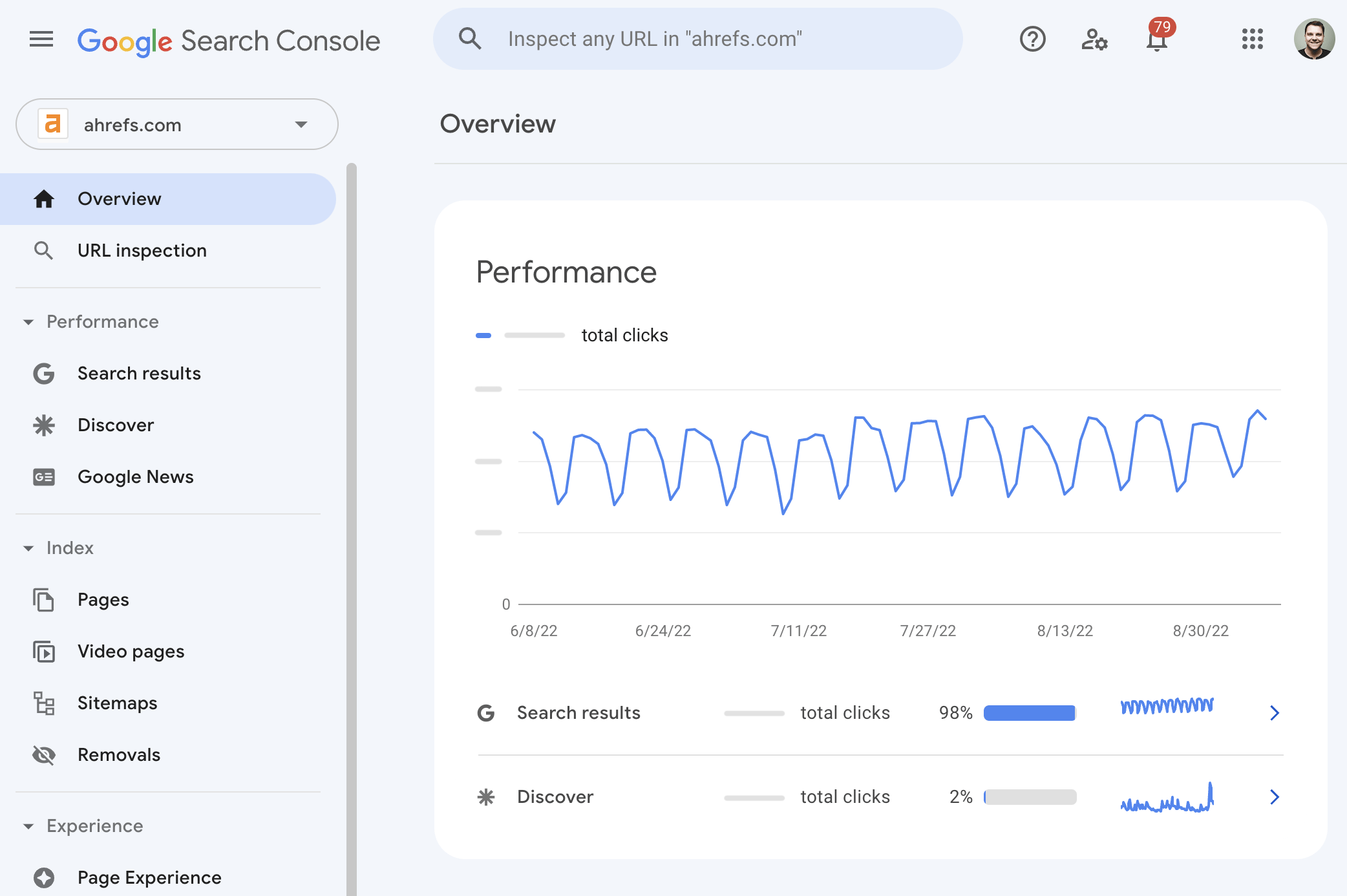 Google Search Console