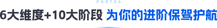 黑马程序员6大纬度10大阶段AI技能为你保驾护航