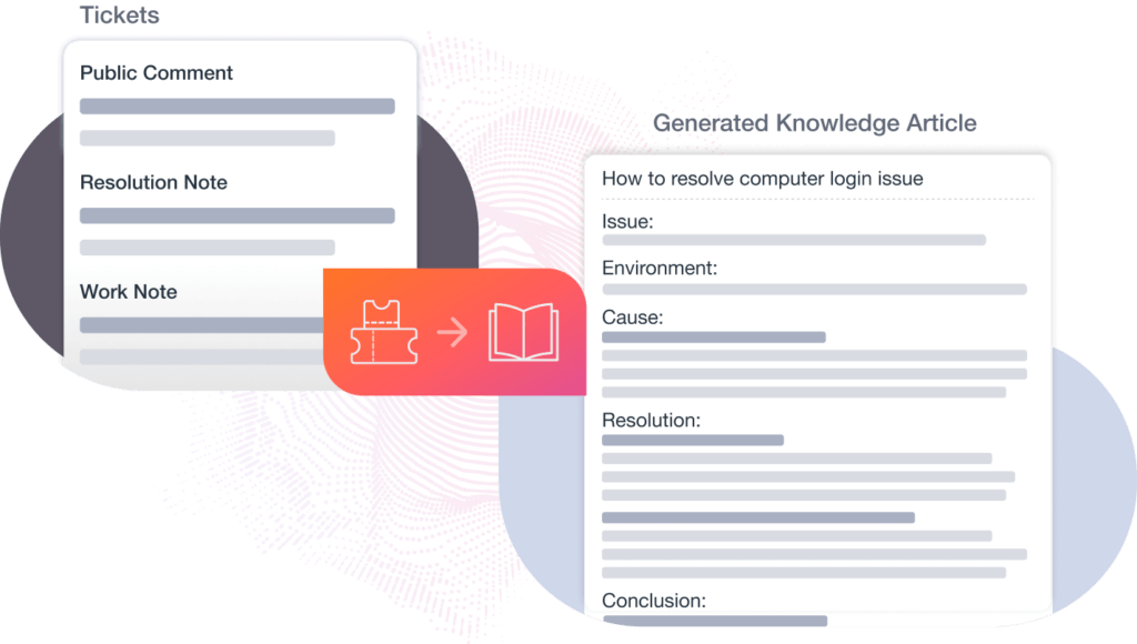 Content generation with Generative AI platform