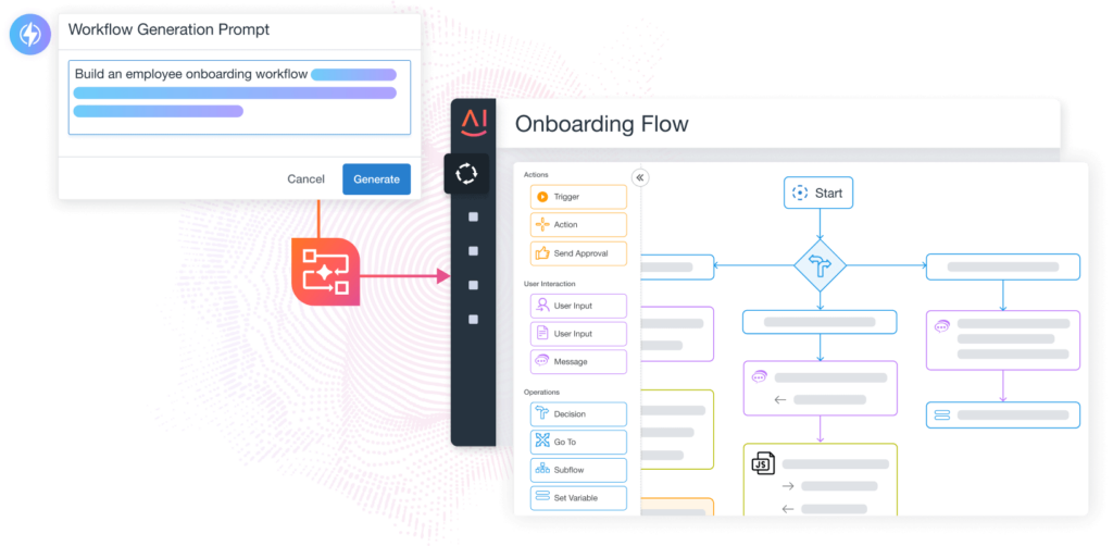 Workflow generation with Generative AI platform