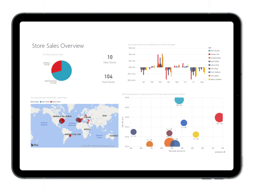 Panel Power BI