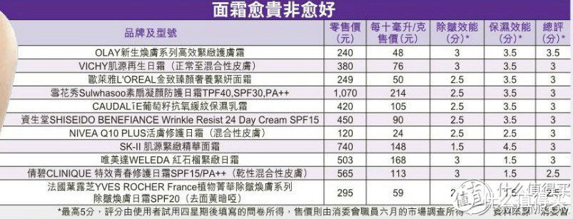 护肤零基础入门知识简谈（4）