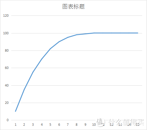 护肤零基础入门知识简谈（4）