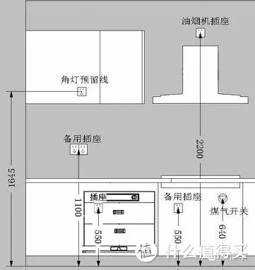 我家的厨房，我设计！