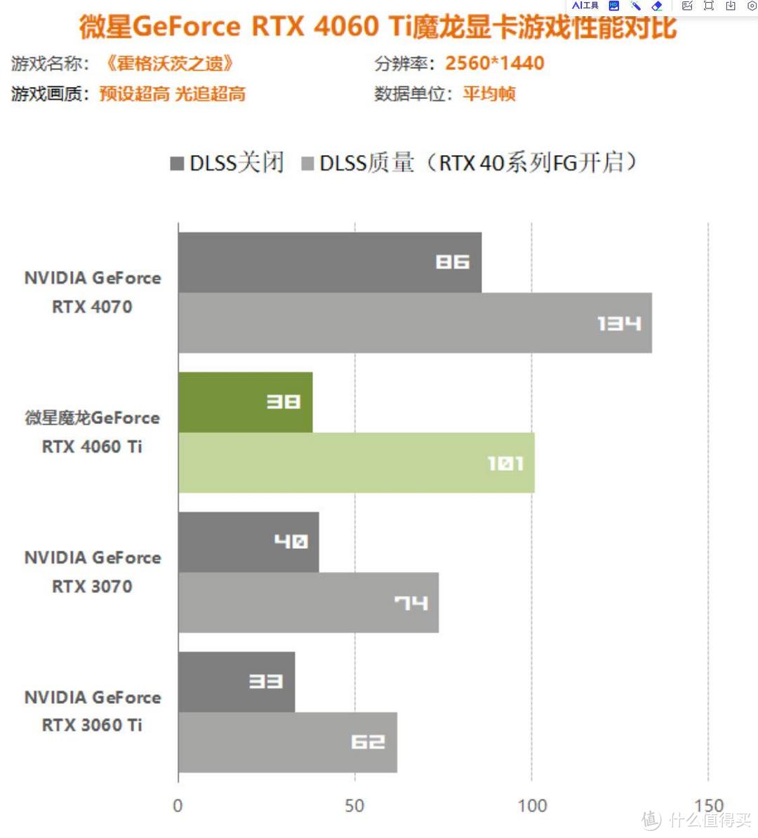 2024年RTX 4060Ti中端首选的地位无人能撼动！4060Ti依旧很稳