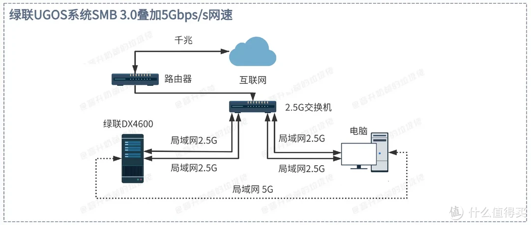 绿联再出王炸！系统、硬件全面升级，价格还降了！|绿联NAS私有云DXP 4800首发评测