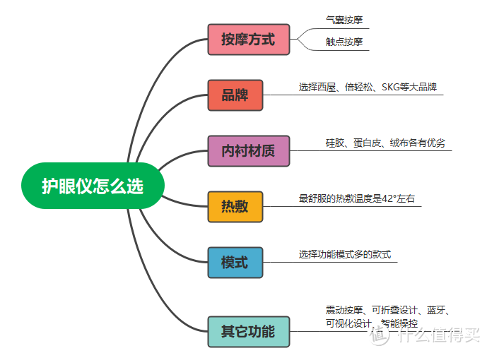 2024年有哪些值得购买的按摩仪？全网最全按摩器选购攻略，涵盖颈椎/头部/腰部/眼部/膝盖等多部位！