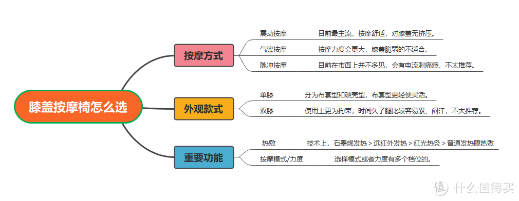 2024年有哪些值得购买的按摩仪？全网最全按摩器选购攻略，涵盖颈椎/头部/腰部/眼部/膝盖等多部位！