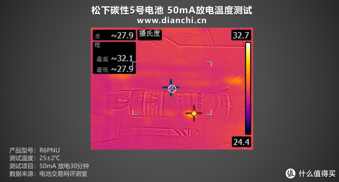 不及碱性电池？松下碳性5号电池评测