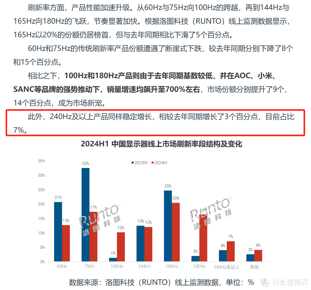 HKC G25H3 VS SANC G41，谁才是千元内最值得买的高刷电竞显示器？