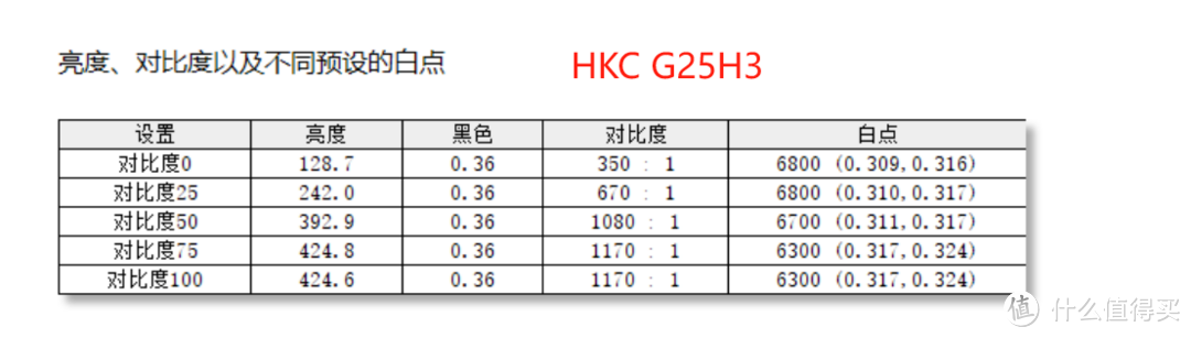 HKC G25H3 VS SANC G41，谁才是千元内最值得买的高刷电竞显示器？