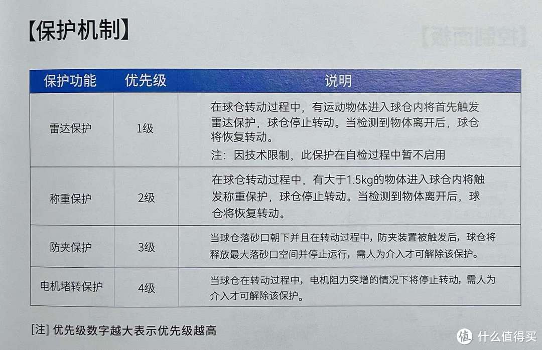 铲屎官智能养宠的选购指南，涉及猫咪的吃喝拉撒睡