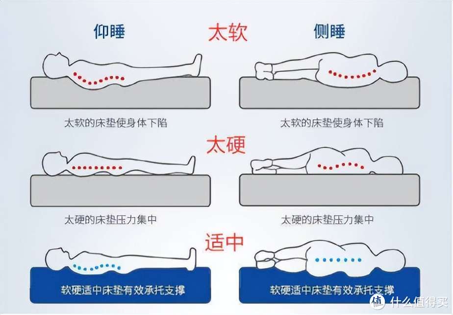 【双11床垫怎么买】最值得买的床垫有哪些？2024年最详细选购清单请收好！