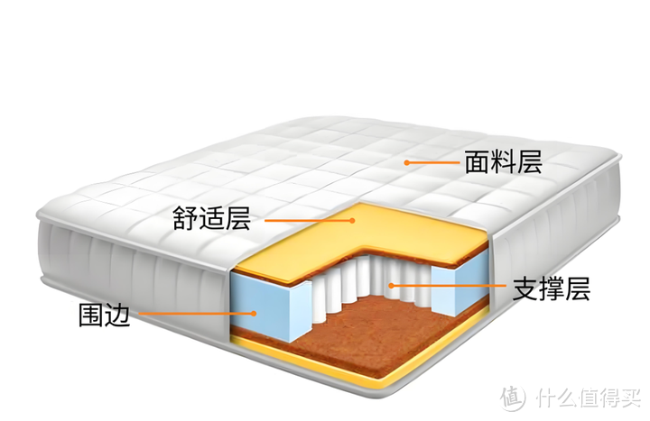 【双11床垫怎么买】最值得买的床垫有哪些？2024年最详细选购清单请收好！