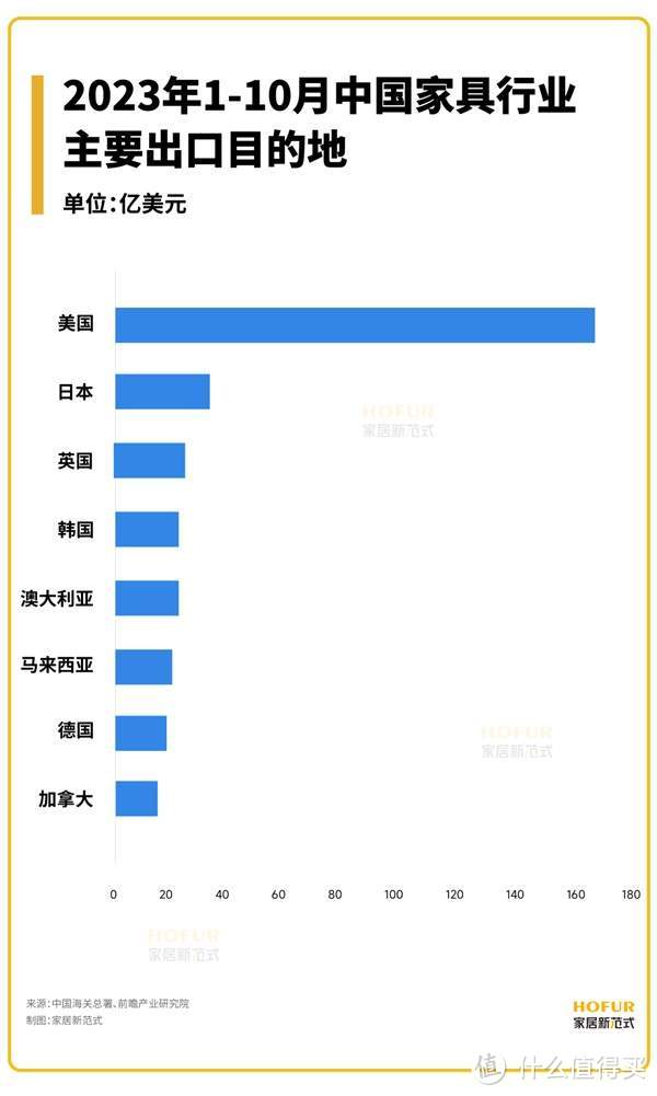 独家新观丨特朗普2.0，中国家具出口的新生态与新出路