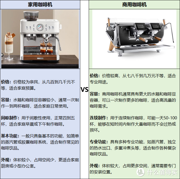 小白该如何选择第一台家用半自动咖啡机?附不同价位的性价比家用半自动咖啡机推荐！