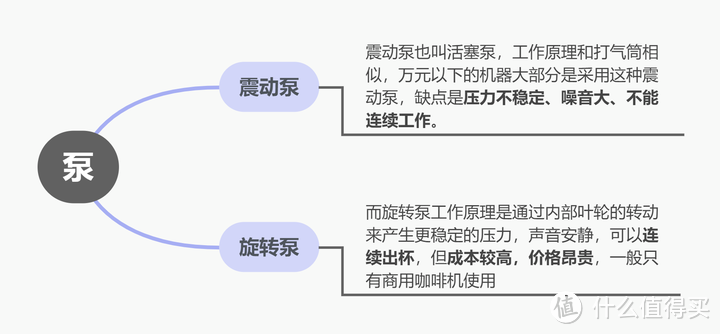 小白该如何选择第一台家用半自动咖啡机?附不同价位的性价比家用半自动咖啡机推荐！