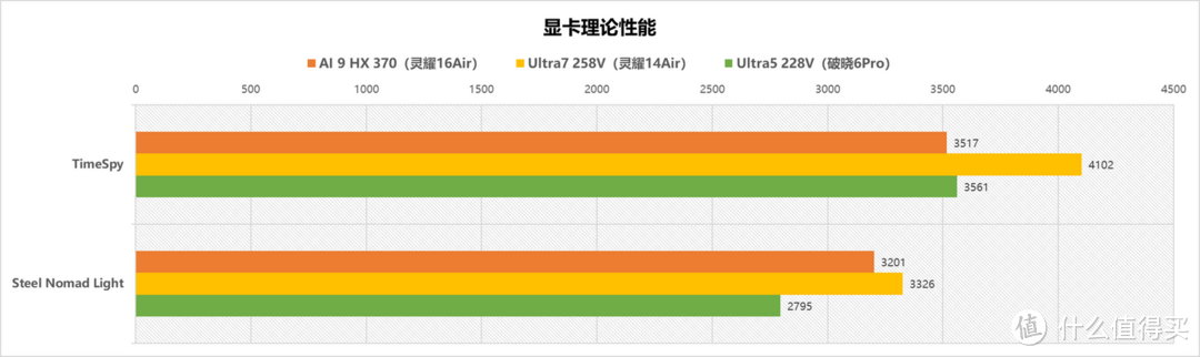 移动办公商务利器——华硕破晓6Pro评测