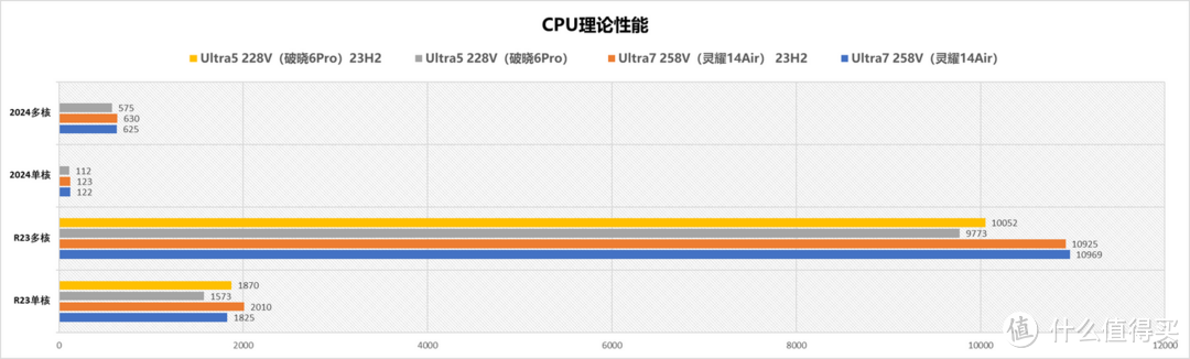 移动办公商务利器——华硕破晓6Pro评测