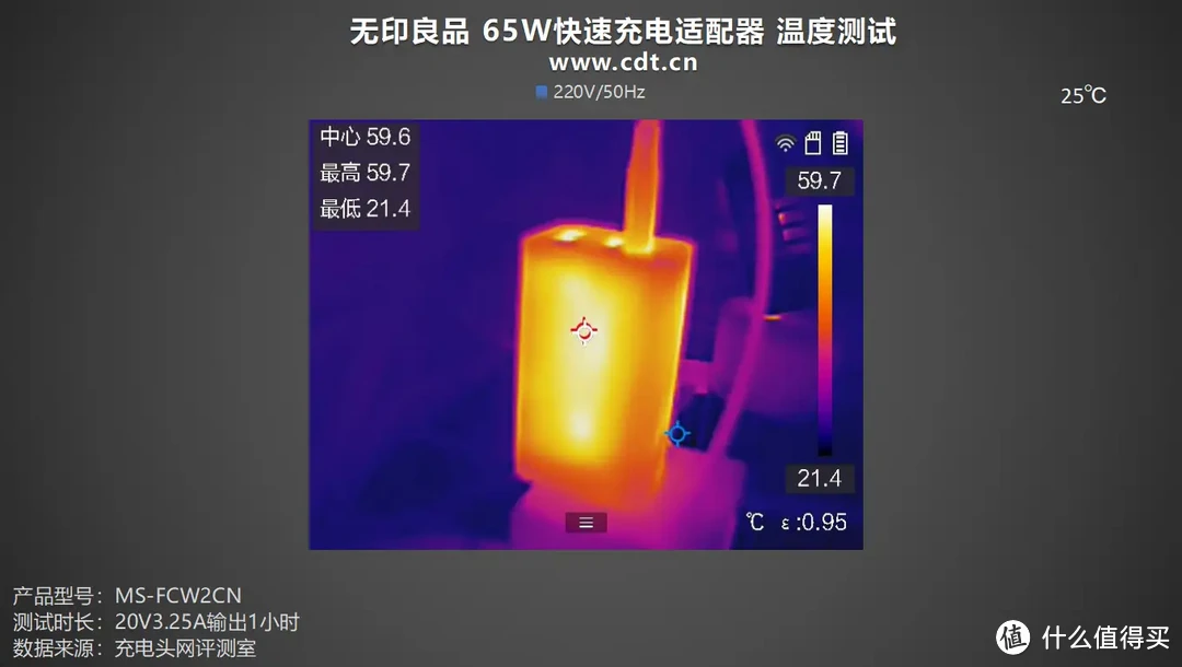 评测无印良品 65W快速充电适配器：小体积，大功率